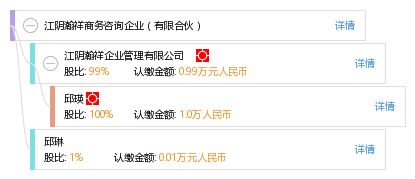 江陰瀚祥商務咨詢企業(yè) 有限合伙