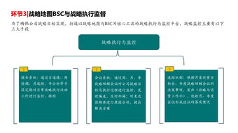 佐佳咨詢戰略地圖與bsc咨詢